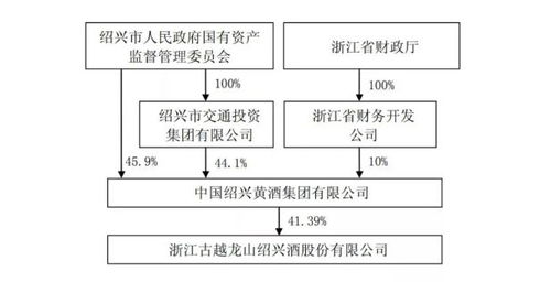 山西食品產業崛起的縮影 汾酒亮點多，文化與中國擁抱并行
